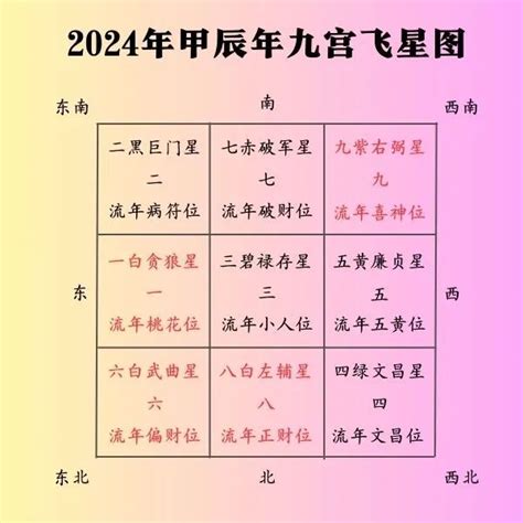 2024甲木|2024年甲辰年详细介绍 甲辰年流年运势